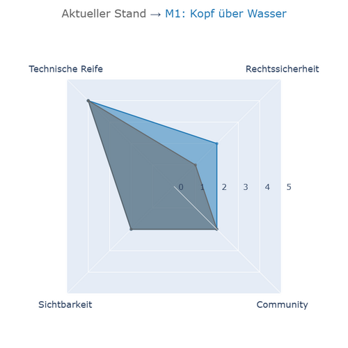 Aktueller Stand - M1.png
